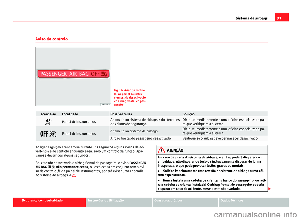 Seat Alhambra 2012 Manual do proprietário (in Portuguese) 31
Sistema de airbags
Aviso de controlo Fig. 16 Aviso de contro-
lo, no painel de instru-
mentos, da desactivação
do airbag frontal do pas-
sageiro.
acende-se Localidade Possível causa Solução
Seat Alhambra 2012 Manual do proprietário (in Portuguese) 31
Sistema de airbags
Aviso de controlo Fig. 16 Aviso de contro-
lo, no painel de instru-
mentos, da desactivação
do airbag frontal do pas-
sageiro.
acende-se Localidade Possível causa Solução