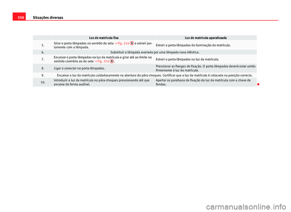 Seat Alhambra 2012  Manual do proprietário (in Portuguese)  350
Situações diversas   Luz de matrícula fixa Luz de matrícula aparafusada
5. Girar o porta-lâmpadas no sentido da seta 
⇒ Fig. 214 B  e extrair jun-
tamente com a lâmpada. Extrair o porta-