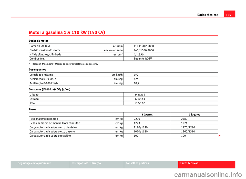 Seat Alhambra 2012  Manual do proprietário (in Portuguese)  365
Dados técnicos
Motor a gasolina 1.4 110 kW (150 CV) Dados do motor
Potência kW (CV) a 1/min   110 (150)/ 5800
Binário máximo do motor em Nm a 1/min   240/ 1500-4000
N.º de cilindros/cilindrad