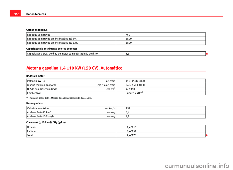 Seat Alhambra 2012  Manual do proprietário (in Portuguese)  366
Dados técnicos
Cargas de reboque Reboque sem travão   750
Reboque com travão em inclinações até 8%   1800
Reboque com travão em inclinações até 12%   1800Capacidade de enchimento do óle
