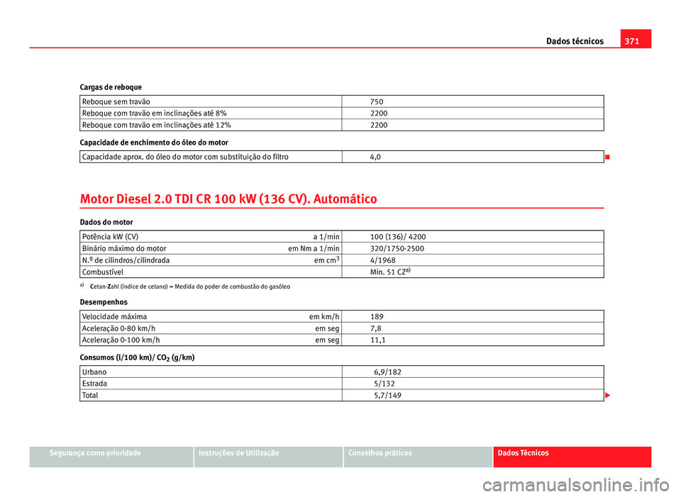 Seat Alhambra 2012  Manual do proprietário (in Portuguese)  371
Dados técnicos
Cargas de reboque Reboque sem travão   750
Reboque com travão em inclinações até 8%   2200
Reboque com travão em inclinações até 12%   2200Capacidade de enchimento do óle