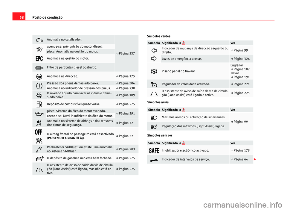 Seat Alhambra 2012 Manual do proprietário (in Portuguese) 58
Posto de condução Anomalia no catalisador.
⇒ Página 237 acende-se: pré-ignição do motor diesel.
pisca: Anomalia na gestão do motor.
Anomalia na gestão do motor.
Fil Seat Alhambra 2012 Manual do proprietário (in Portuguese) 58
Posto de condução Anomalia no catalisador.
⇒ Página 237 acende-se: pré-ignição do motor diesel.
pisca: Anomalia na gestão do motor.
Anomalia na gestão do motor.
Fil