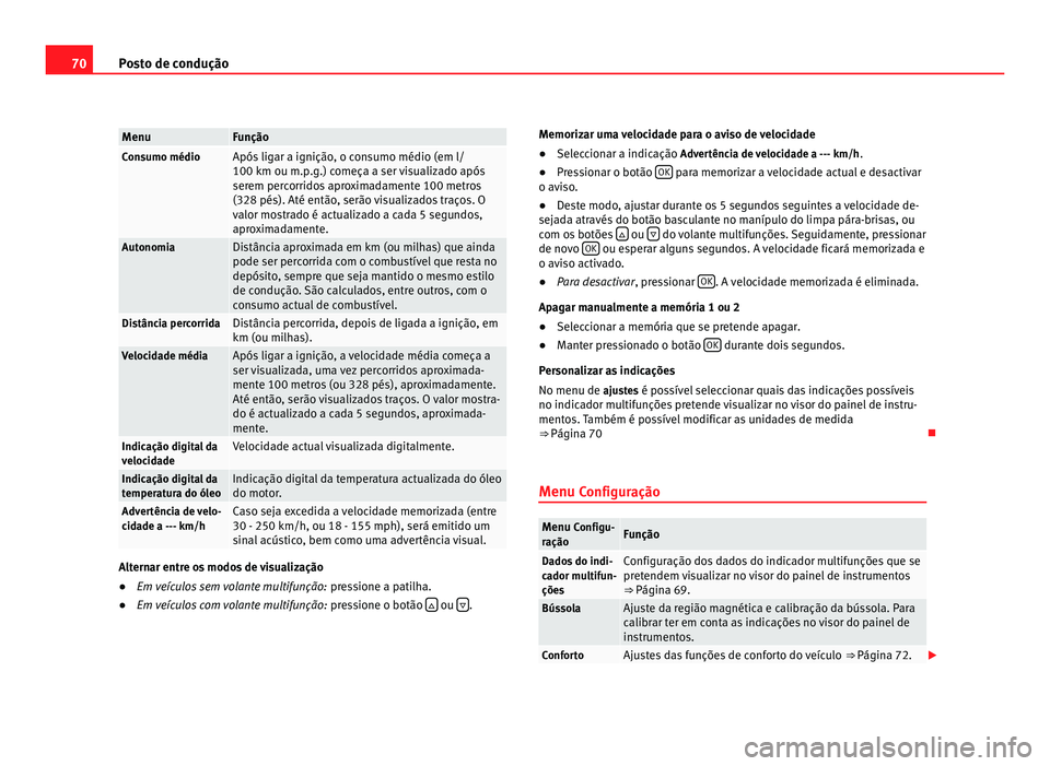 Seat Alhambra 2012 Manual do proprietário (in Portuguese) 70
Posto de condução Menu Função
Consumo médio Após ligar a ignição, o consumo médio (em l/
100 km ou m.p.g.) começa a ser visualizado após
serem percorridos aproximadamente 100 metros
(328 Seat Alhambra 2012 Manual do proprietário (in Portuguese) 70
Posto de condução Menu Função
Consumo médio Após ligar a ignição, o consumo médio (em l/
100 km ou m.p.g.) começa a ser visualizado após
serem percorridos aproximadamente 100 metros
(328