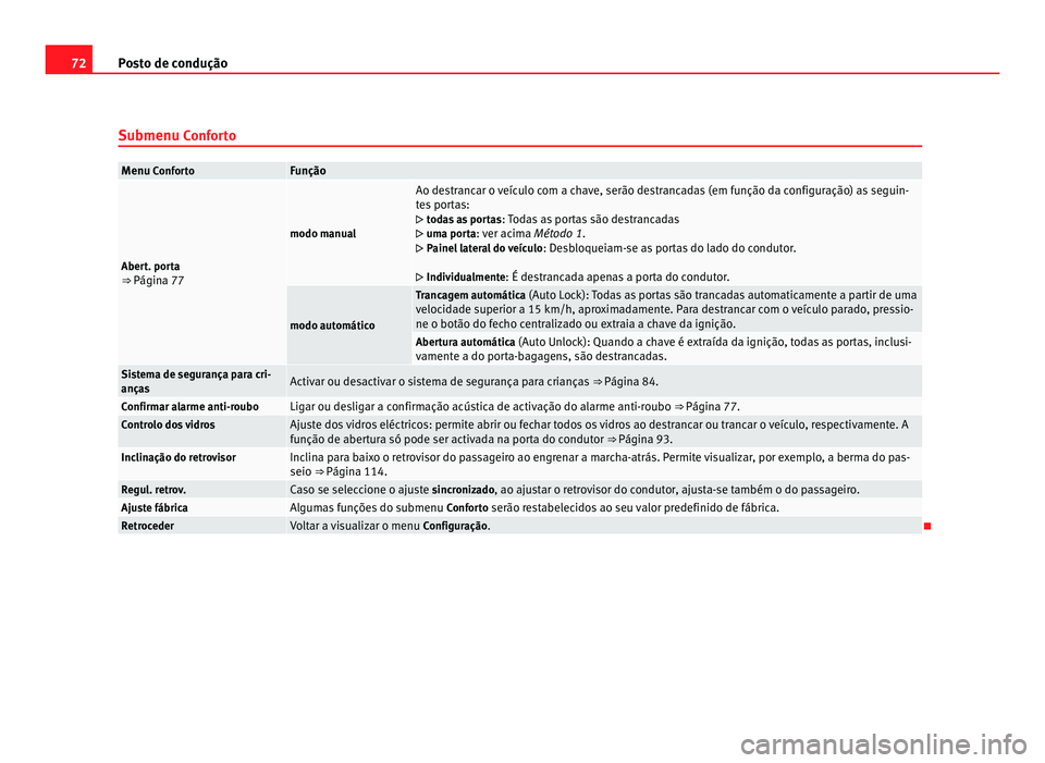 Seat Alhambra 2012 Manual do proprietário (in Portuguese) 72
Posto de condução
Submenu Conforto Menu Conforto Função
Abert. porta
⇒ Página 77 modo manual Ao destrancar o veículo com a chave, serão destrancadas (em função da configuração) as se Seat Alhambra 2012 Manual do proprietário (in Portuguese) 72
Posto de condução
Submenu Conforto Menu Conforto Função
Abert. porta
⇒ Página 77 modo manual Ao destrancar o veículo com a chave, serão destrancadas (em função da configuração) as se