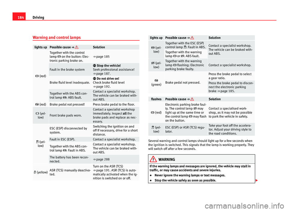 Seat Alhambra 2011 Owners Manual 184
Driving
Warning and control lamps lights up Possible cause ⇒ Solution
(red) Together with the control
lamp
on the b
utton: Elec-
tronic parking brake on. ⇒ page 185
Fault in the Seat Alhambra 2011 Owners Manual 184
Driving
Warning and control lamps lights up Possible cause ⇒ Solution
(red) Together with the control
lamp
on the b
utton: Elec-
tronic parking brake on. ⇒ page 185
Fault in the