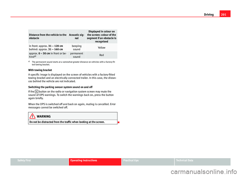 Seat Alhambra 2011 Owners Manual 201
Driving Distance from the vehicle to the
ob
s
tacle Acoustic sig-
nal Displayed in colour on
the sc r
een: colour of the
segment if an obstacle is recognised in front: approx. 31 – 120 cm
behind Seat Alhambra 2011 Owners Manual 201
Driving Distance from the vehicle to the
ob
s
tacle Acoustic sig-
nal Displayed in colour on
the sc r
een: colour of the
segment if an obstacle is recognised in front: approx. 31 – 120 cm
behind