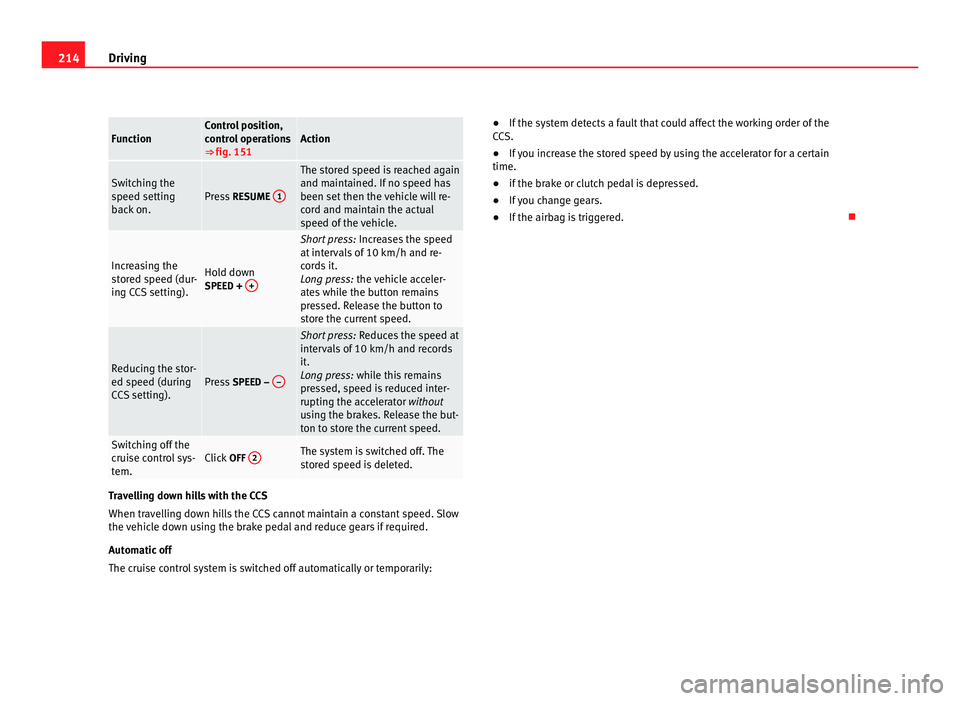 Seat Alhambra 2011  Owners Manual 214
Driving Function Control position,
contr
o
l operations
⇒ fig. 151 Action
Switching the
speed settin
g
b

ack on. Press 
RESUME  1 The stored speed is reached again
and maint
ained. If
 no spe