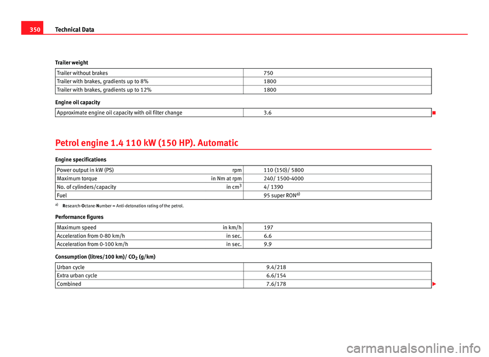 Seat Alhambra 2011 Owners Manual 350
Technical Data
Trailer weight Trailer without brakes 750
Trailer with brakes, gradients up to 8% 1800
Trailer with brakes, gradients up to 12% 1800Engine oil capacity
Approximate engine oil Seat Alhambra 2011 Owners Manual 350
Technical Data
Trailer weight Trailer without brakes 750
Trailer with brakes, gradients up to 8% 1800
Trailer with brakes, gradients up to 12% 1800Engine oil capacity
Approximate engine oil