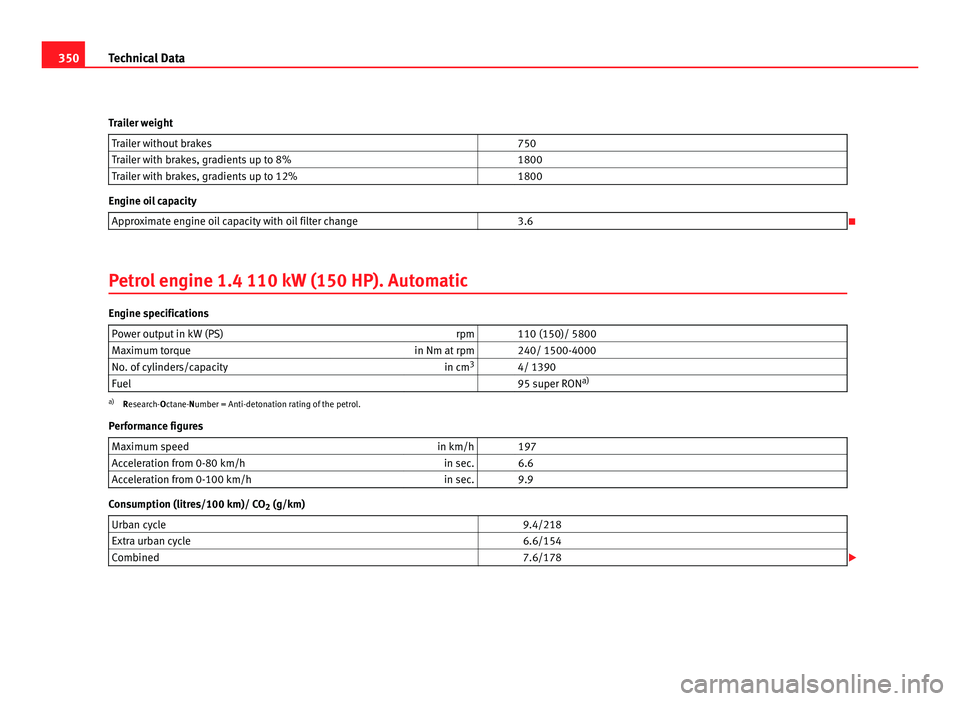 Seat Alhambra 2011  Owners Manual 350
Technical Data
Trailer weight Trailer without brakes   750
Trailer with brakes, gradients up to 8%   1800
Trailer with brakes, gradients up to 12%   1800Engine oil capacity
Approximate engine oil 