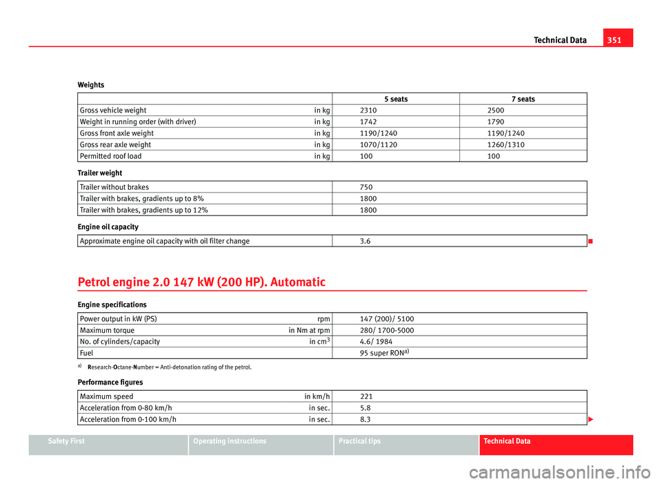 Seat Alhambra 2011  Owners Manual 351
Technical Data
Weights                    5 seats 7 seats
Gross vehicle weight in kg   2310  2500
Weight in running order (with driver) in kg   1742  1790
Gross front axle weight in kg   1190/1240