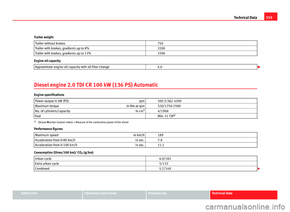 Seat Alhambra 2011 Owners Manual 355
Technical Data
Trailer weight Trailer without brakes 750
Trailer with brakes, gradients up to 8% 2200
Trailer with brakes, gradients up to 12% 2200Engine oil capacity
Approximate engine oil Seat Alhambra 2011 Owners Manual 355
Technical Data
Trailer weight Trailer without brakes 750
Trailer with brakes, gradients up to 8% 2200
Trailer with brakes, gradients up to 12% 2200Engine oil capacity
Approximate engine oil