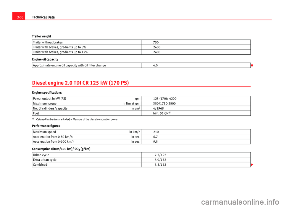 Seat Alhambra 2011 Owners Manual 360
Technical Data
Trailer weight Trailer without brakes 750
Trailer with brakes, gradients up to 8% 2400
Trailer with brakes, gradients up to 12% 2400Engine oil capacity
Approximate engine oil Seat Alhambra 2011 Owners Manual 360
Technical Data
Trailer weight Trailer without brakes 750
Trailer with brakes, gradients up to 8% 2400
Trailer with brakes, gradients up to 12% 2400Engine oil capacity
Approximate engine oil
