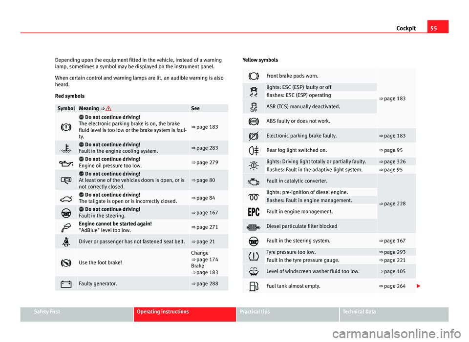 Seat Alhambra 2011  Owners Manual 55
Cockpit
Depending upon the equipment fitted in the vehicle, instead of a warning
lamp , sometime
s a symbol may be displayed on the instrument panel.
When certain control and warning lamps are lit,