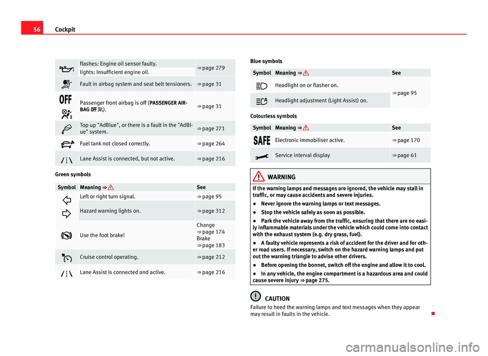 Seat Alhambra 2011  Owners Manual 56
Cockpit  flashes: Engine oil sensor faulty.
⇒ page 279
lights: Insufficient engine oil.
 Fault in airbag system and seat belt tensioners. ⇒ page 31
 
 Passenger front airb