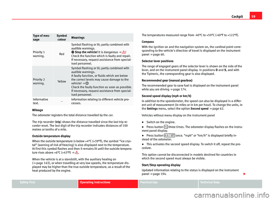 Seat Alhambra 2011 Repair Manual 59
Cockpit Type of mes-
sag
e Symbol
co lour Meanings
Priority 1
warnin
g. Red Symbol flashing or lit; partly combined with
audibl
e w
arnings.
Stop the vehicle! It is dangerous ⇒ !
Check Seat Alhambra 2011 Repair Manual 59
Cockpit Type of mes-
sag
e Symbol
co lour Meanings
Priority 1
warnin
g. Red Symbol flashing or lit; partly combined with
audibl
e w
arnings.
Stop the vehicle! It is dangerous ⇒ !
Check