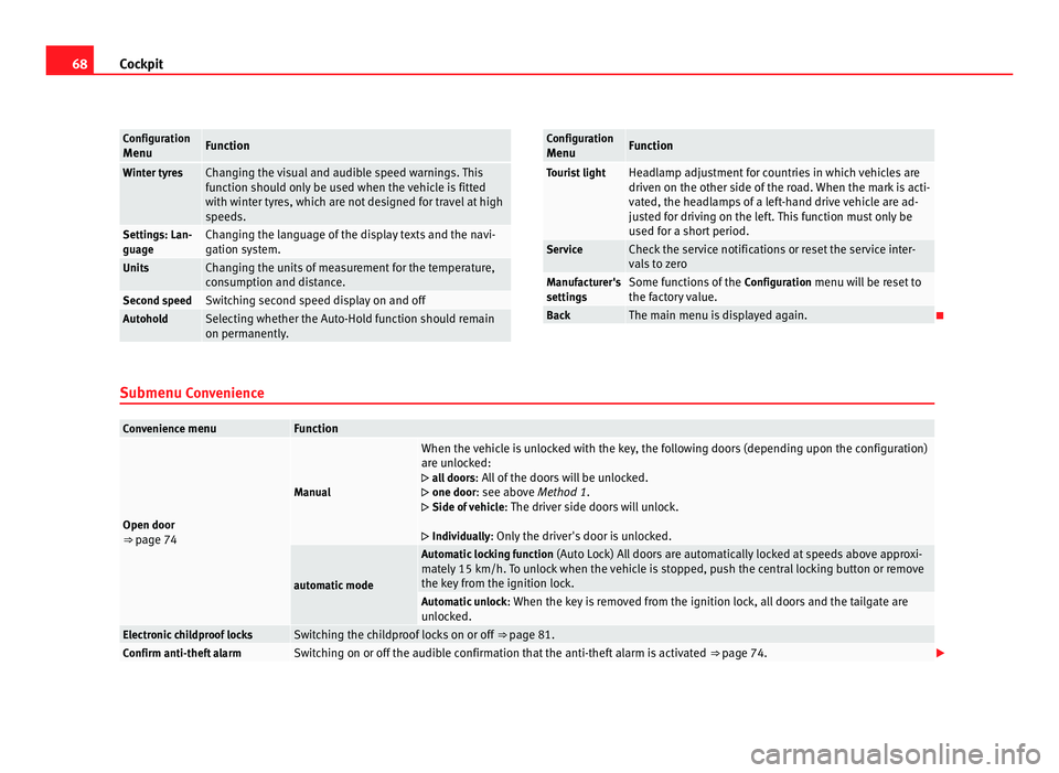 Seat Alhambra 2011 Repair Manual 68
Cockpit Configuration
Menu Function
Winter tyres Changing the visual and audible speed warnings. This
fu
nction shou
ld only be used when the vehicle is fitted
with winter tyres, which are not desi Seat Alhambra 2011 Repair Manual 68
Cockpit Configuration
Menu Function
Winter tyres Changing the visual and audible speed warnings. This
fu
nction shou
ld only be used when the vehicle is fitted
with winter tyres, which are not desi