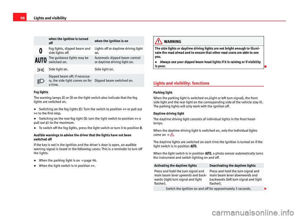 Seat Alhambra 2011 Owners Manual 98
Lights and visibility when the ignition is turned
off
when the ignition is on
Fog lights, dipped beam and
side lights
off
. Lights off or daytime driving light
on.
The guidance Seat Alhambra 2011 Owners Manual 98
Lights and visibility when the ignition is turned
off
when the ignition is on
Fog lights, dipped beam and
side lights
off
. Lights off or daytime driving light
on.
The guidance
