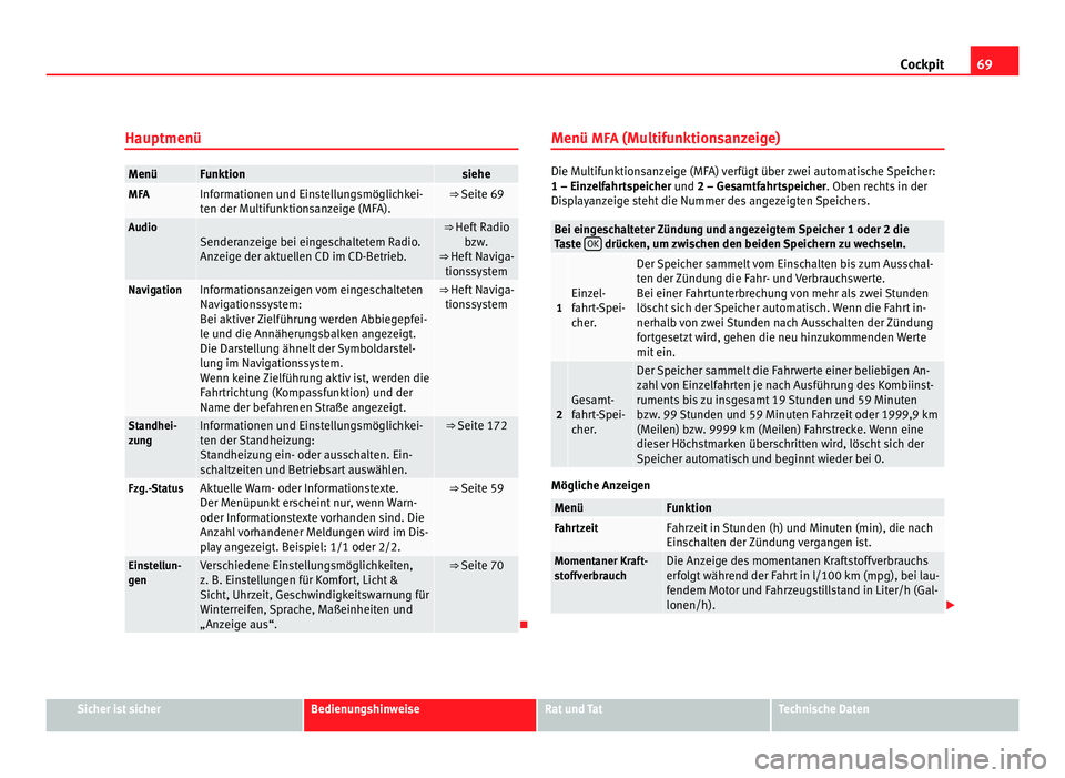 Seat Alhambra 2011  Betriebsanleitung (in German) 69
Cockpit
Hauptmenü Menü Funktion siehe
MFA Informationen und Einstellungsmöglichkei-
ten der M
u
ltifunktionsanzeige (MFA). ⇒ 
Seite 69 Audio
Senderanzeige bei eingeschaltetem Radio.
Anz
eig
