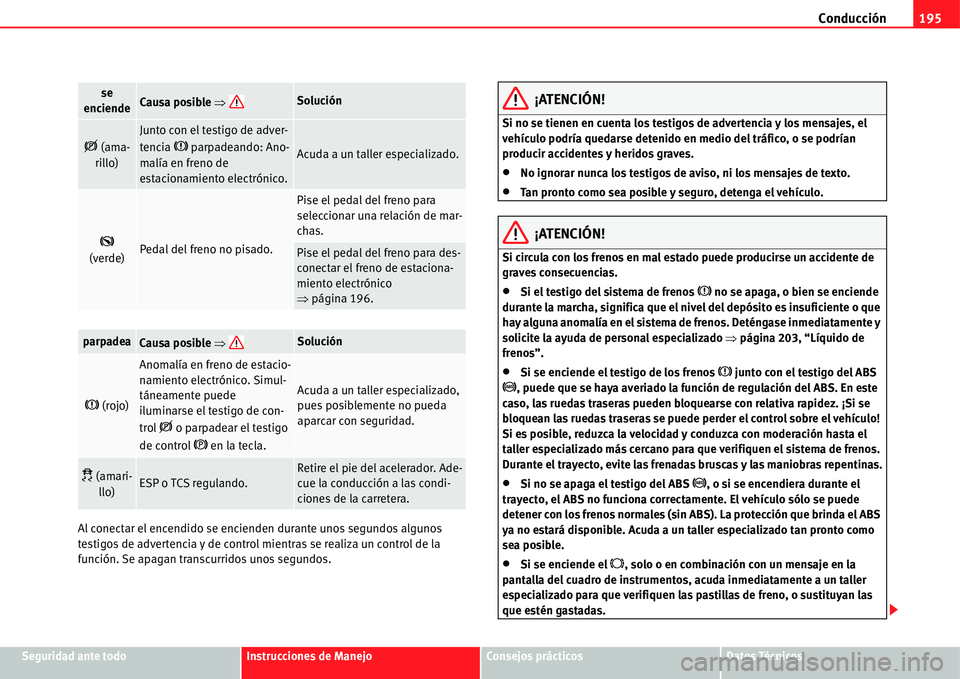 Seat Alhambra 2011  Manual del propietario (in Spanish) Conducción195
Seguridad ante todoInstrucciones de ManejoConsejos prácticosDatos Técnicos Al conectar el encendido se encienden durante unos segundos algunos 
testigos de advertencia y de control mi