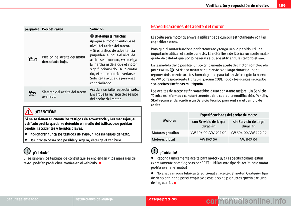 Seat Alhambra 2011 Manual del propietario (in Spanish) Verificación y reposición de niveles289
Seguridad ante todoInstrucciones de ManejoConsejos prácticosDatos Técnicos
¡ATENCIÓN!
Si no se tienen en cuenta los testigos de advertencia y los mensajes Seat Alhambra 2011 Manual del propietario (in Spanish) Verificación y reposición de niveles289
Seguridad ante todoInstrucciones de ManejoConsejos prácticosDatos Técnicos
¡ATENCIÓN!
Si no se tienen en cuenta los testigos de advertencia y los mensajes