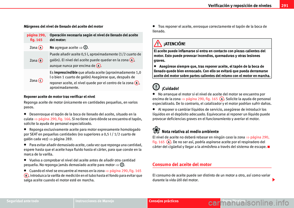 Seat Alhambra 2011  Manual del propietario (in Spanish) Verificación y reposición de niveles291
Seguridad ante todoInstrucciones de ManejoConsejos prácticosDatos Técnicos Márgenes del nivel de llenado del aceite del motor
Reponer aceite de motor tras 