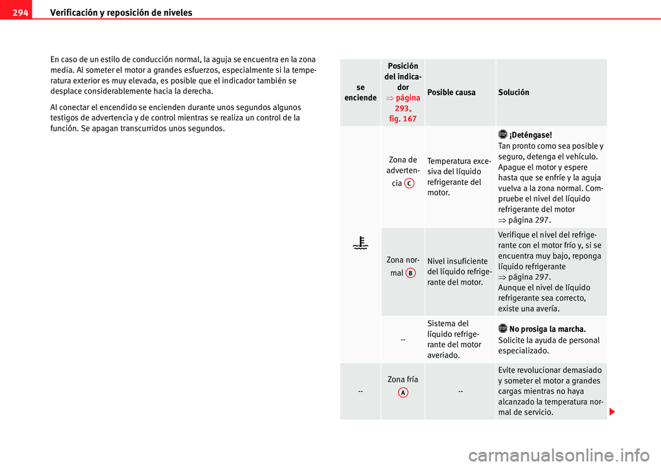 Seat Alhambra 2011  Manual del propietario (in Spanish) Verificación y reposición de niveles 294
En caso de un estilo de conducción normal, la aguja se encuentra en la zona 
media. Al someter el motor a grandes esfuerzos, especialmente si la tempe-
ratu