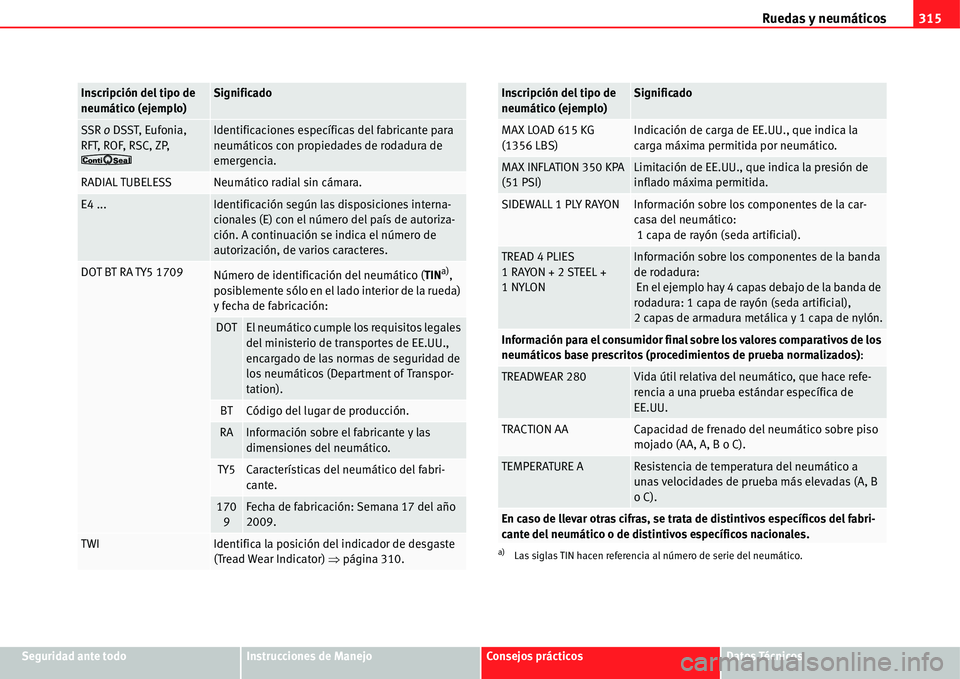 Seat Alhambra 2011  Manual del propietario (in Spanish) Ruedas y neumáticos315
Seguridad ante todoInstrucciones de ManejoConsejos prácticosDatos Técnicos
SSR o DSST, Eufonia, Identificaciones específicas del fabricante para 
neumáticos con propiedades
