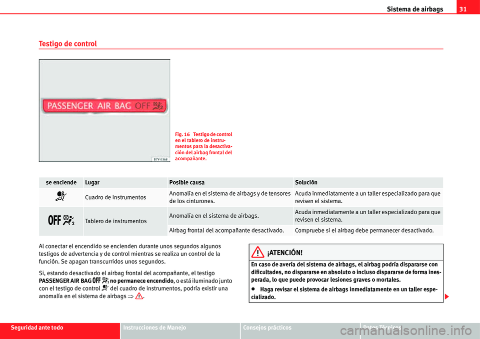 Seat Alhambra 2011  Manual del propietario (in Spanish) Sistema de airbags31
Seguridad ante todoInstrucciones de ManejoConsejos prácticosDatos Técnicos
Testigo de control
Al conectar el encendido se encienden durante unos segundos algunos 
testigos de ad