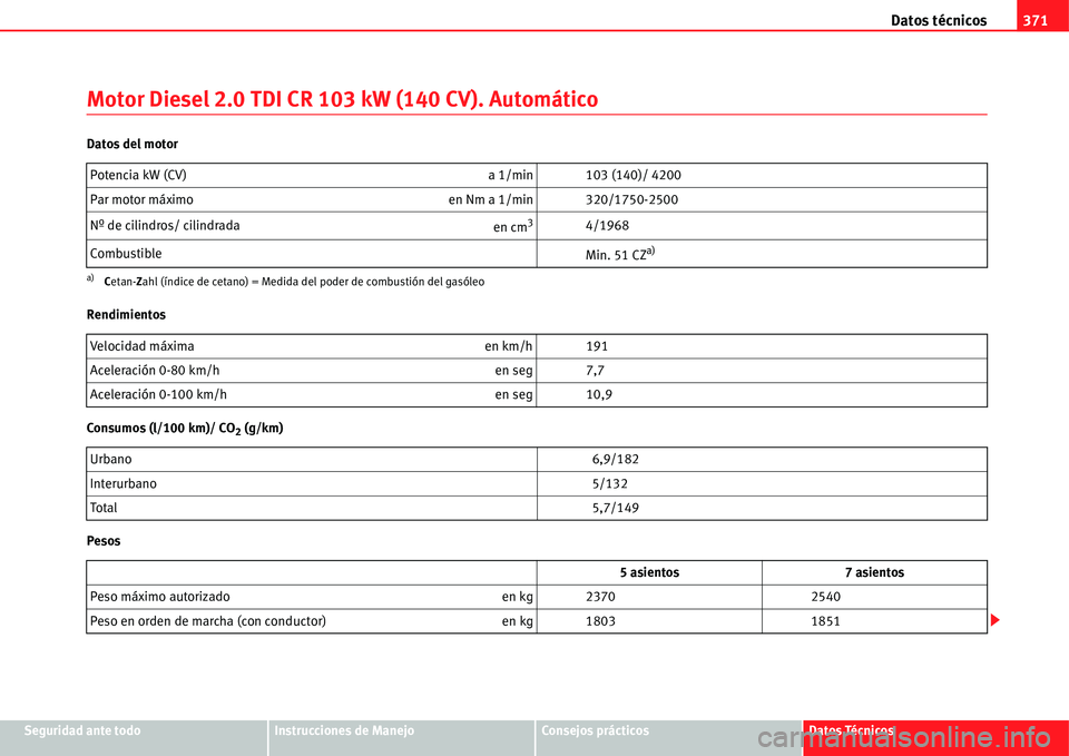 Seat Alhambra 2011 Manual del propietario (in Spanish) Datos técnicos371
Seguridad ante todoInstrucciones de ManejoConsejos prácticosDatos Técnicos
Motor Diesel 2.0 TDI CR 103 kW (140 CV). Automático
Datos del motor
Rendimientos
Consumos (l/100 km)/ C Seat Alhambra 2011 Manual del propietario (in Spanish) Datos técnicos371
Seguridad ante todoInstrucciones de ManejoConsejos prácticosDatos Técnicos
Motor Diesel 2.0 TDI CR 103 kW (140 CV). Automático
Datos del motor
Rendimientos
Consumos (l/100 km)/ C