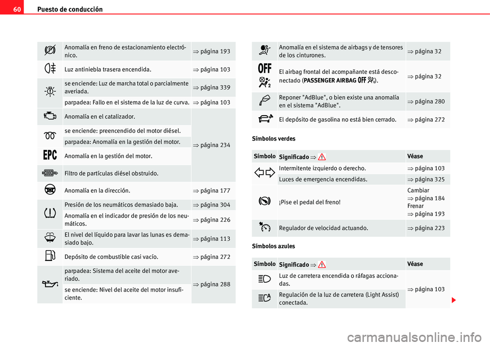 Seat Alhambra 2011  Manual del propietario (in Spanish) Puesto de conducción 60
Símbolos verdes
Símbolos azules
�Anomalía en freno de estacionamiento electró-
nico.�Ÿpágina 193
�
Luz antiniebla trasera encendida.�Ÿpágina 103
�
se enciende: Luz d