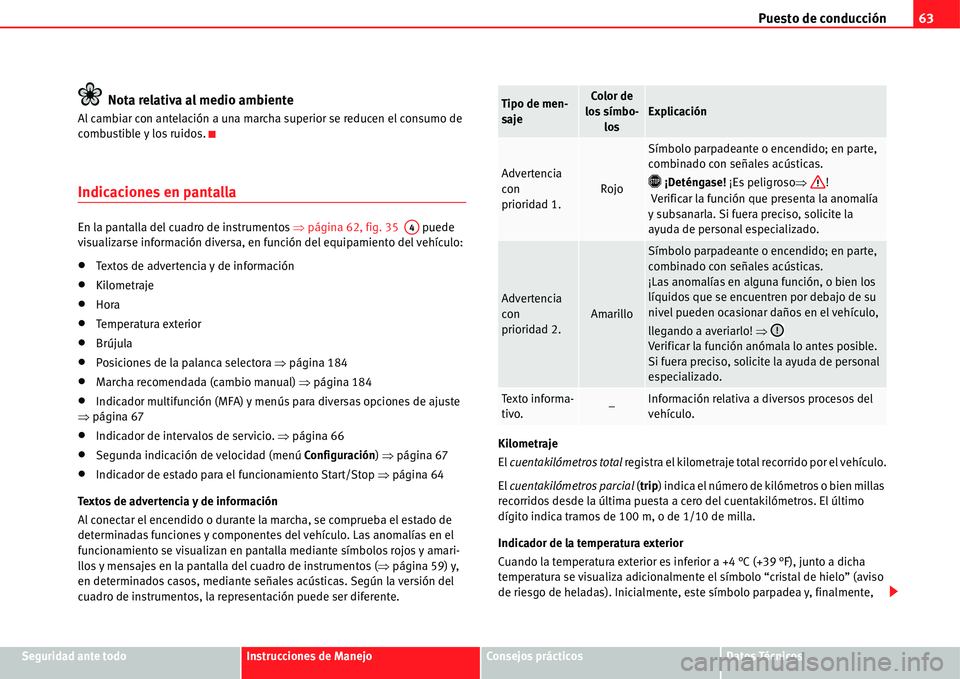 Seat Alhambra 2011  Manual del propietario (in Spanish) Puesto de conducción63
Seguridad ante todoInstrucciones de ManejoConsejos prácticosDatos Técnicos
Nota relativa al medio ambiente
Al cambiar con antelación a una marcha superior se reducen el cons