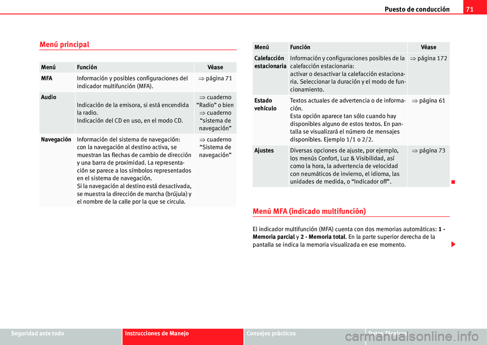 Seat Alhambra 2011  Manual del propietario (in Spanish) Puesto de conducción71
Seguridad ante todoInstrucciones de ManejoConsejos prácticosDatos Técnicos
Menú principal
Menú MFA (indicado multifunción)
El indicador multifunción (MFA) cuenta con dos 