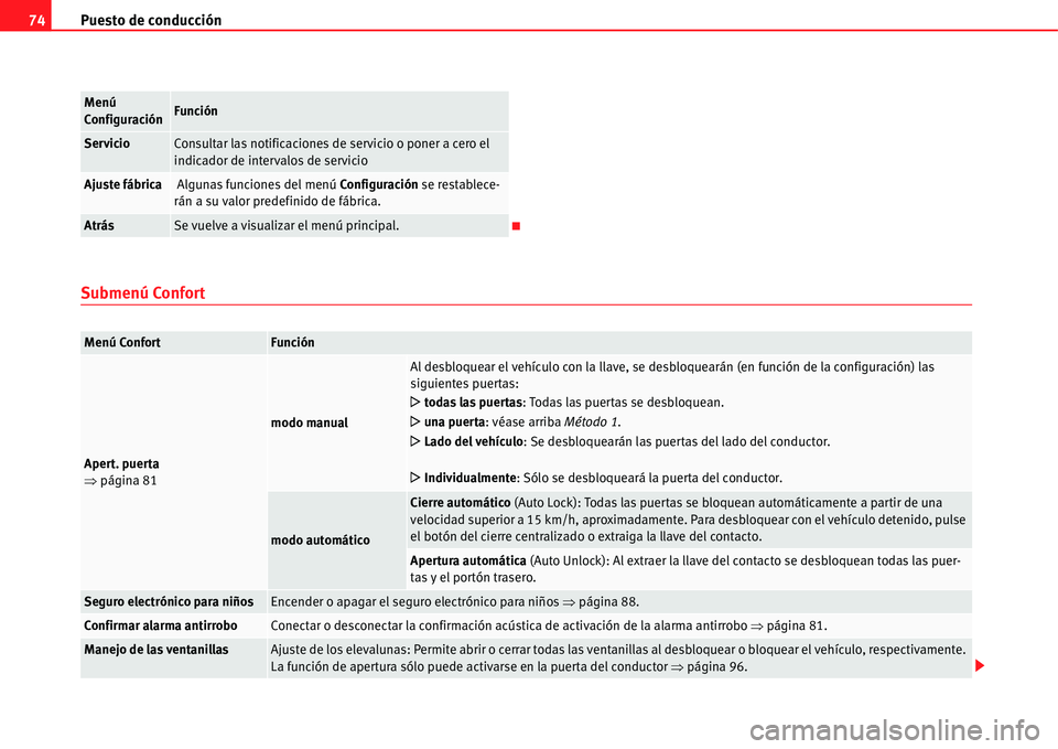 Seat Alhambra 2011  Manual del propietario (in Spanish) Puesto de conducción 74
Submenú Confort
ServicioConsultar las notificaciones de servicio o poner a cero el 
indicador de intervalos de servicio
Ajuste fábrica Algunas funciones del menú Configurac