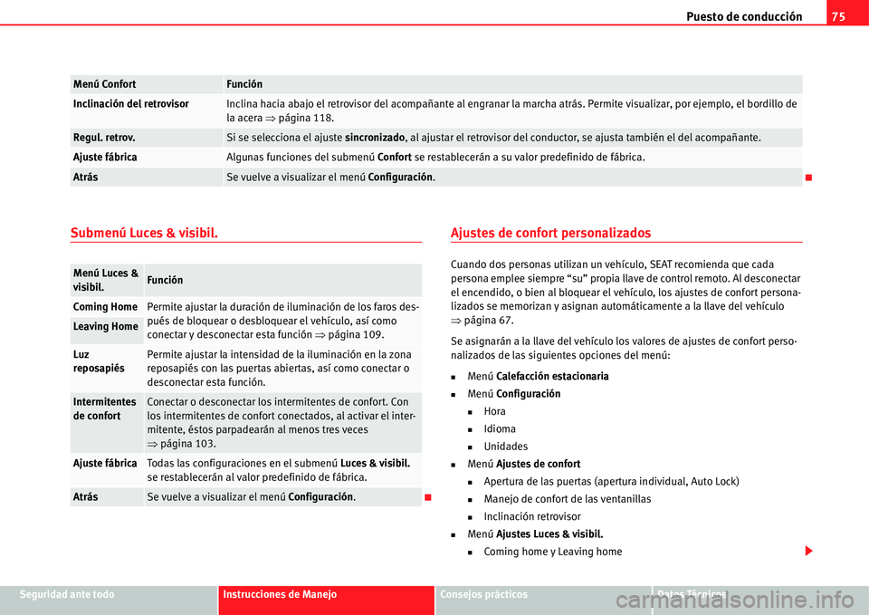 Seat Alhambra 2011  Manual del propietario (in Spanish) Puesto de conducción75
Seguridad ante todoInstrucciones de ManejoConsejos prácticosDatos Técnicos
Submenú Luces & visibil.Ajustes de confort personalizados
Cuando dos personas utilizan un vehícul
