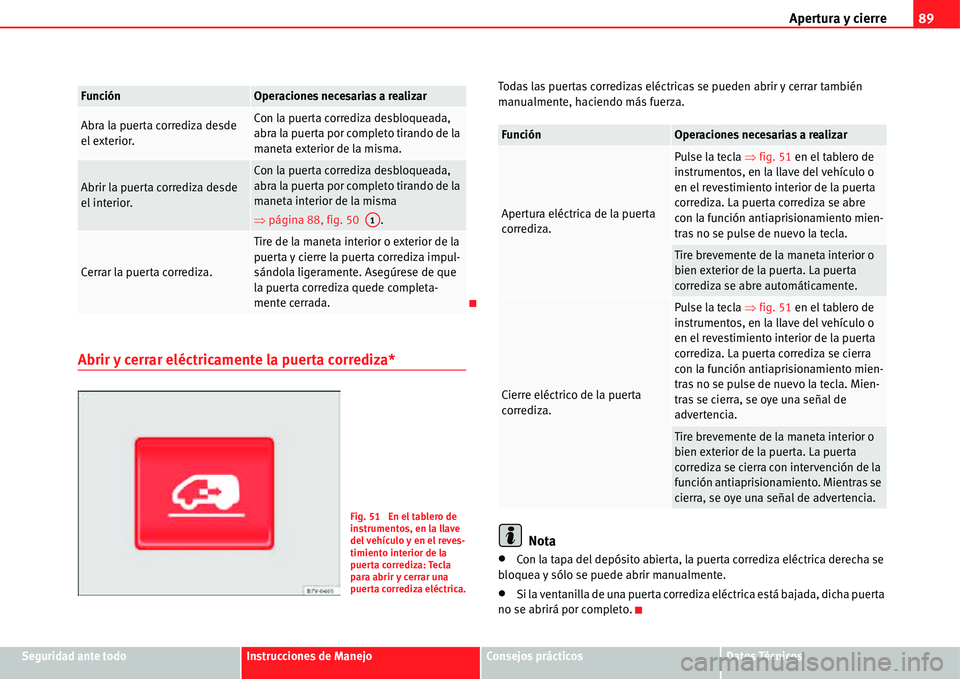 Seat Alhambra 2011 Manual del propietario (in Spanish) Apertura y cierre89
Seguridad ante todoInstrucciones de ManejoConsejos prácticosDatos Técnicos
Abrir y cerrar eléctricamente la puerta corrediza*
Todas las puertas corredizas eléctricas se pueden Seat Alhambra 2011 Manual del propietario (in Spanish) Apertura y cierre89
Seguridad ante todoInstrucciones de ManejoConsejos prácticosDatos Técnicos
Abrir y cerrar eléctricamente la puerta corrediza*
Todas las puertas corredizas eléctricas se pueden