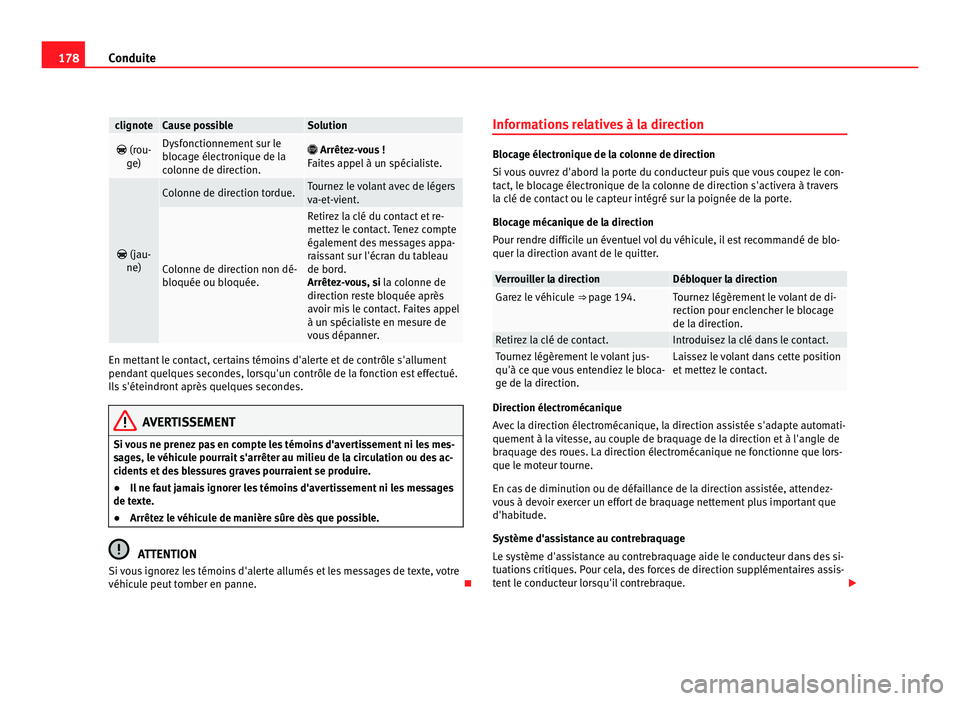 Seat Alhambra 2011  Manuel du propriétaire (in French)  178
Conduite clignote Cause possible Solution
 (rou-
ge) Dysfonctionnement sur le
bloc
ag
e électronique de la
colonne de direction. 
 Arrêtez-vous !
F ait
es appel à un spécialiste. 
 (j