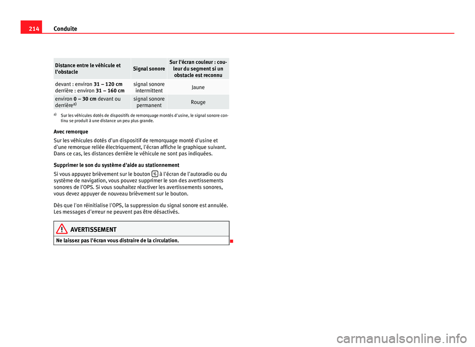 Seat Alhambra 2011 Manuel du propriétaire (in French) 214
Conduite Distance entre le véhicule et
l'ob
s
tacle Signal sonore Sur l'écran couleur : cou-
leur du se gment
si un
obstacle est reconnu devant : environ
31 – 120 cm
derrièr e : en
Seat Alhambra 2011 Manuel du propriétaire (in French) 214
Conduite Distance entre le véhicule et
l'ob
s
tacle Signal sonore Sur l'écran couleur : cou-
leur du se gment
si un
obstacle est reconnu devant : environ
31 – 120 cm
derrièr e : en