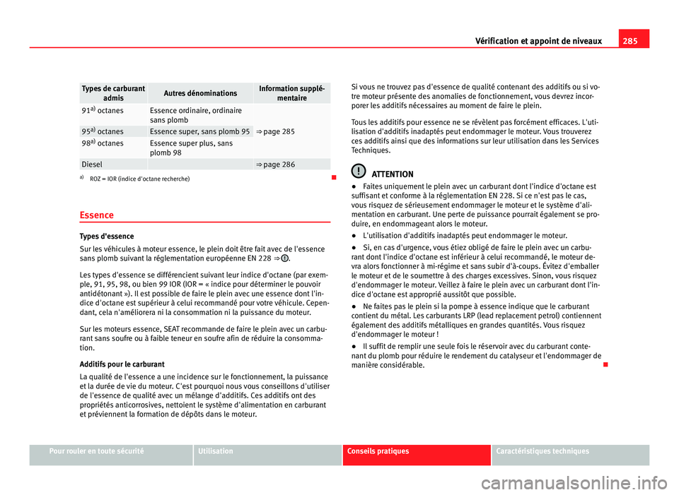 Seat Alhambra 2011  Manuel du propriétaire (in French)  285
Vérification et appoint de niveaux Types de carburant
admis Autres dénominations Information supplé-
mentair e 91
a)
 octanes Essence ordinaire, ordinaire
san
s
 plomb ⇒ page 28595
a)
 octa