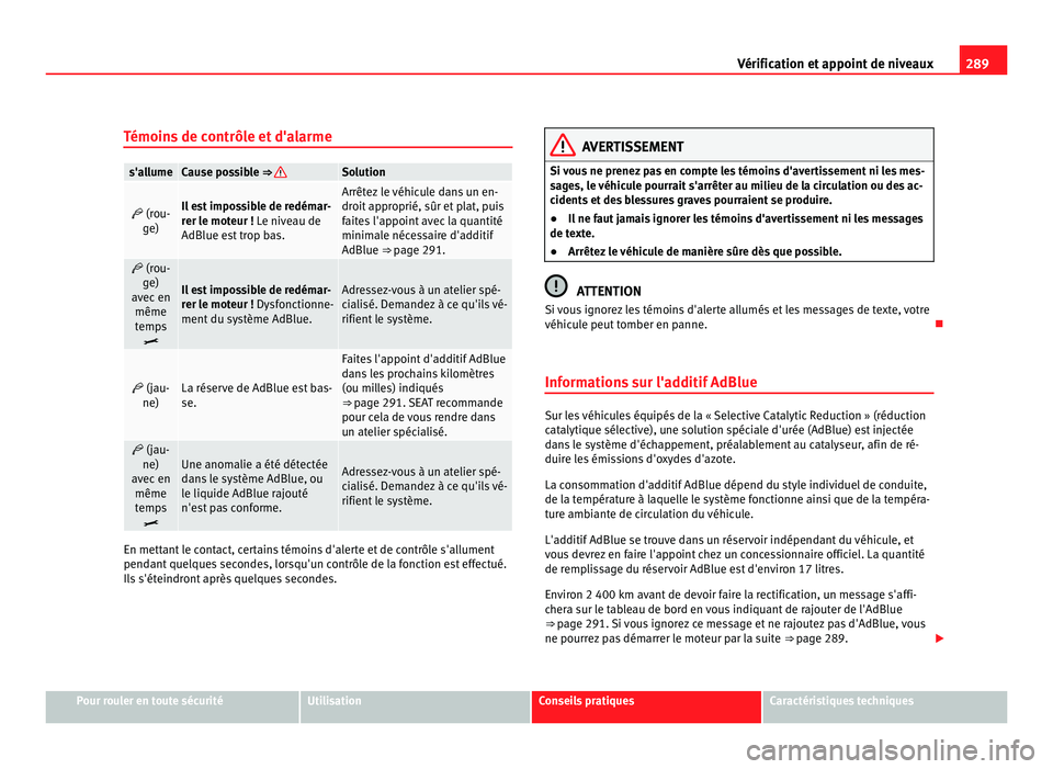 Seat Alhambra 2011  Manuel du propriétaire (in French)  289
Vérification et appoint de niveaux
Témoins de contrôle et d'alarme s'allume Cause possible ⇒  Solution
 (rou-
ge) Il est impossible de redémar-
rer l
e mot
eur ! Le niveau de
Ad