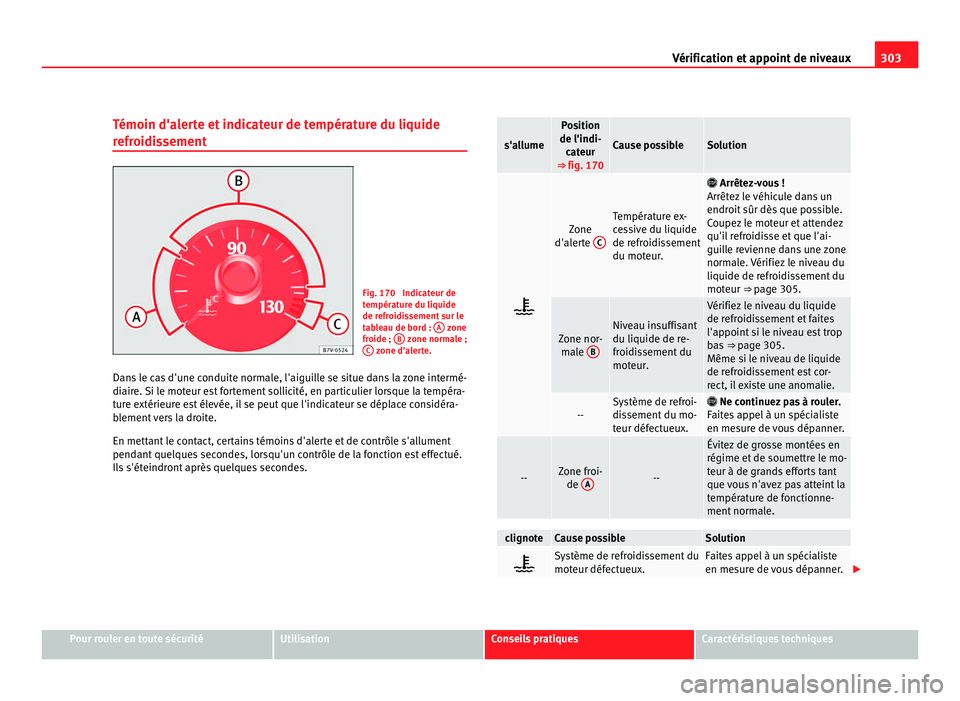 Seat Alhambra 2011  Manuel du propriétaire (in French)  303
Vérification et appoint de niveaux
Témoin d'alerte et indicateur de température du liquide
refr oidi
ssement Fig. 170  Indicateur de
tempér
at

ure du liquide
de refroidissement sur le
tab
