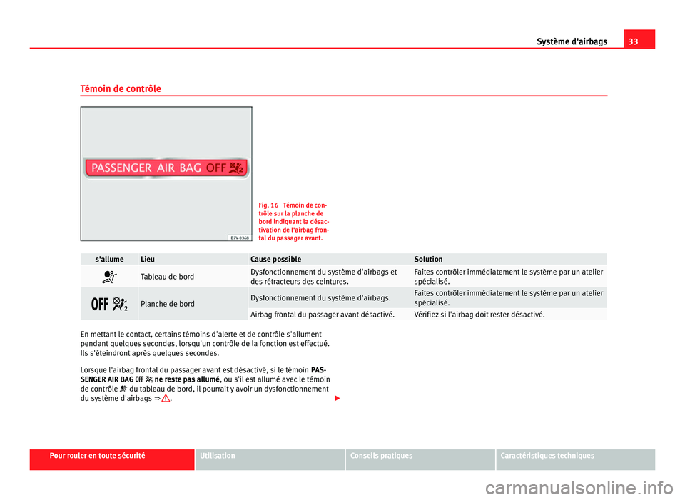Seat Alhambra 2011 Manuel du propriétaire (in French) 33
Système d'airbags
Témoin de contrôle Fig. 16 Témoin de con-
trôle s
ur l
a planche de
bord indiquant la désac-
tivation de l'airbag fron-
tal du passager avant. s'allume Lieu Cau Seat Alhambra 2011 Manuel du propriétaire (in French) 33
Système d'airbags
Témoin de contrôle Fig. 16 Témoin de con-
trôle s
ur l
a planche de
bord indiquant la désac-
tivation de l'airbag fron-
tal du passager avant. s'allume Lieu Cau