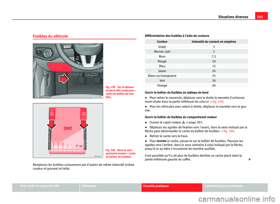 Seat Alhambra 2011  Manuel du propriétaire (in French)  345
Situations diverses
Fusibles du véhicule Fig. 199  Sur le tableau
de bord côté c
onduct
eur :
cache du boîtier de fusi-
bles. Fig. 200  Dans le com-
par
timent

 moteur : cache
du boîtier de 
