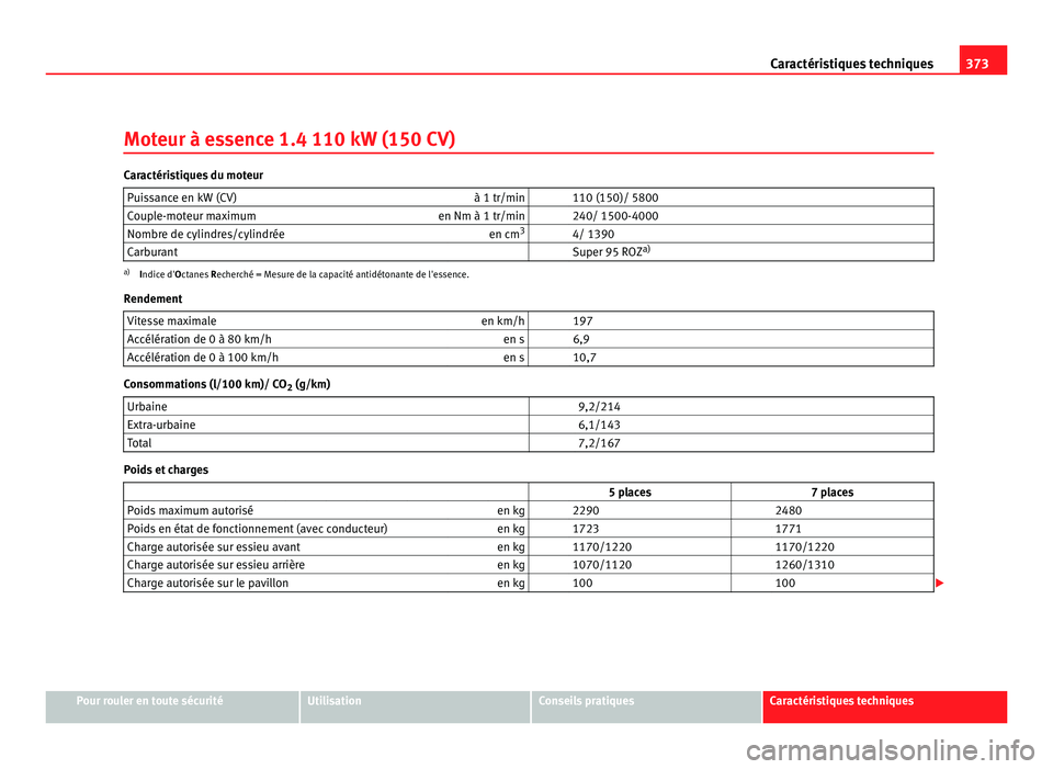 Seat Alhambra 2011  Manuel du propriétaire (in French)  373
Caractéristiques techniques
Moteur à essence 1.4 110 kW (150 CV) Caractéristiques du moteur
Puissance en kW (CV) à 1 tr/min   110 (150)/ 5800
Couple-moteur maximum en Nm à 1 tr/min   240/ 150