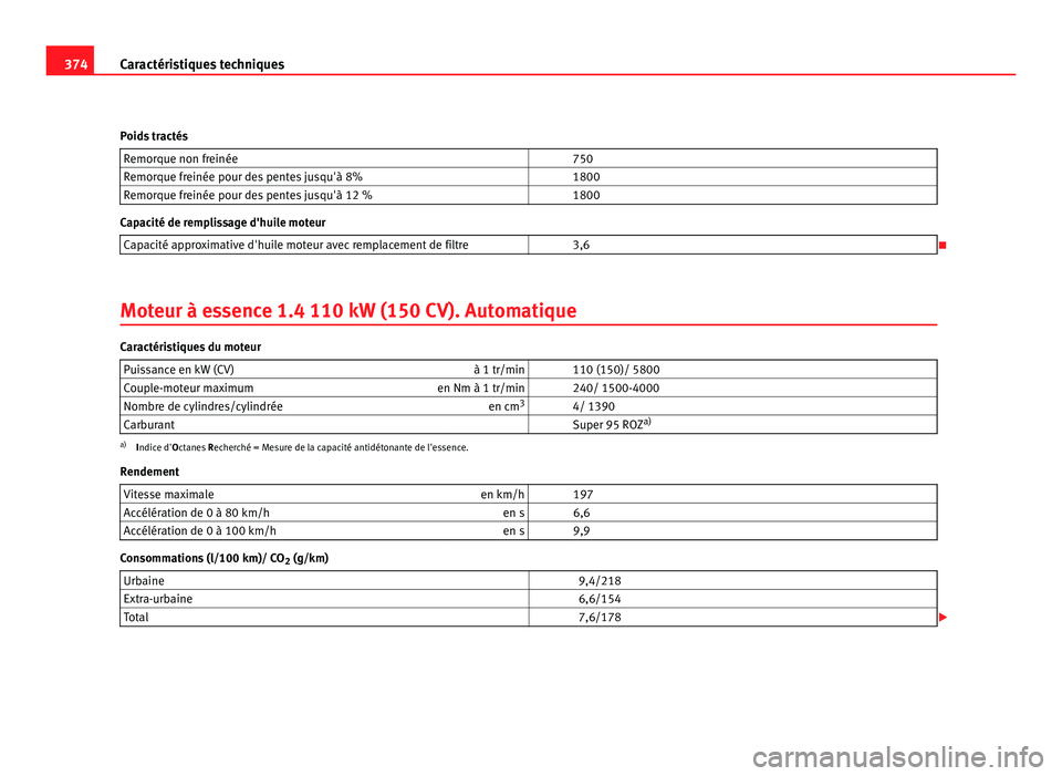 Seat Alhambra 2011  Manuel du propriétaire (in French)  374
Caractéristiques techniques
Poids tractés Remorque non freinée   750
Remorque freinée pour des pentes jusqu'à 8%   1800
Remorque freinée pour des pentes jusqu'à 12 %   1800Capacité