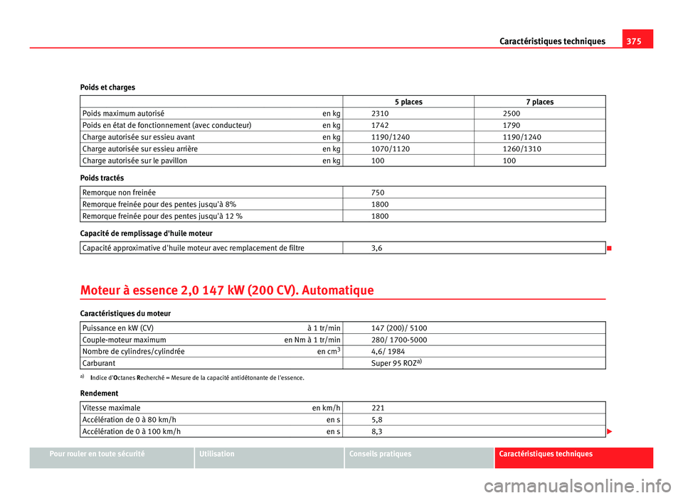 Seat Alhambra 2011  Manuel du propriétaire (in French)  375
Caractéristiques techniques
Poids et charges                    5 places 7 places
Poids maximum autorisé en kg   2310  2500
Poids en état de fonctionnement (avec conducteur) en kg   1742  1790
