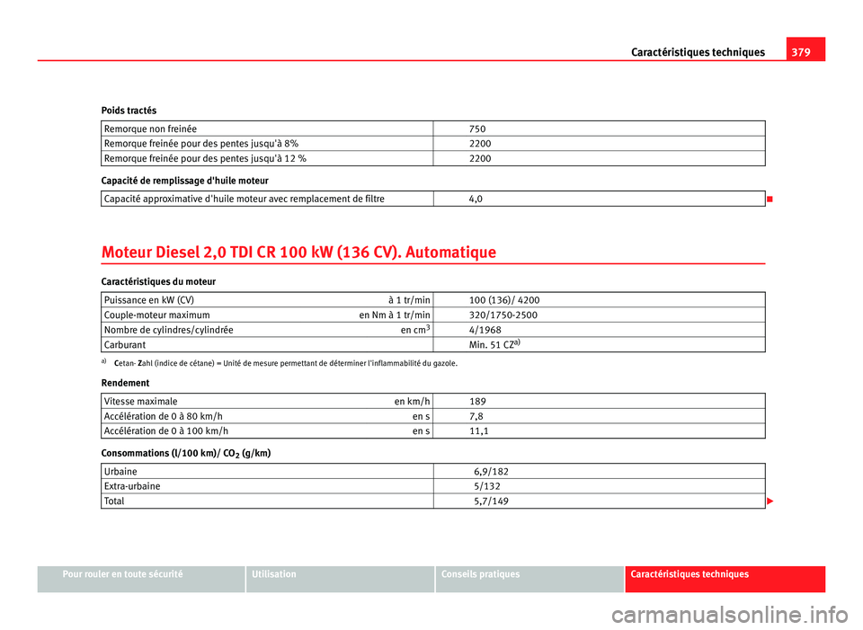Seat Alhambra 2011 Manuel du propriétaire (in French) 379
Caractéristiques techniques
Poids tractés Remorque non freinée 750
Remorque freinée pour des pentes jusqu'à 8% 2200
Remorque freinée pour des pentes jusqu'à 12 % 2200Capacité Seat Alhambra 2011 Manuel du propriétaire (in French) 379
Caractéristiques techniques
Poids tractés Remorque non freinée 750
Remorque freinée pour des pentes jusqu'à 8% 2200
Remorque freinée pour des pentes jusqu'à 12 % 2200Capacité