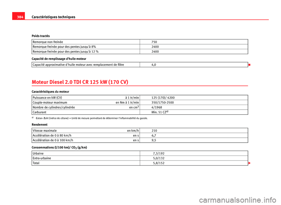 Seat Alhambra 2011 Manuel du propriétaire (in French) 384
Caractéristiques techniques
Poids tractés Remorque non freinée 750
Remorque freinée pour des pentes jusqu'à 8% 2400
Remorque freinée pour des pentes jusqu'à 12 % 2400Capacité Seat Alhambra 2011 Manuel du propriétaire (in French) 384
Caractéristiques techniques
Poids tractés Remorque non freinée 750
Remorque freinée pour des pentes jusqu'à 8% 2400
Remorque freinée pour des pentes jusqu'à 12 % 2400Capacité
