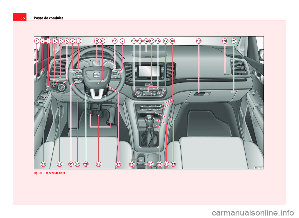 Seat Alhambra 2011 Manuel du propriétaire (in French) 56
Poste de conduite Fig. 34 Planche de bord Seat Alhambra 2011 Manuel du propriétaire (in French) 56
Poste de conduite Fig. 34 Planche de bord