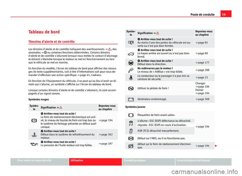 Seat Alhambra 2011  Manuel du propriétaire (in French)  59
Poste de conduite
Tableau de bord
Témoin s
 d'alerte et de contrôle Les témoins d'alerte et de contrôle indiquent des avertissements 
⇒  , des
anomalie s

  ⇒   ou certaines fon