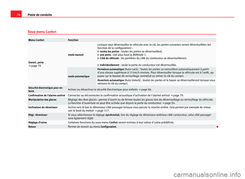 Seat Alhambra 2011 Manuel du propriétaire (in French) 74
Poste de conduite
Sous-menu Conf or tMenu Confort Fonction
Ouvert. porte
⇒ pag
e 79 mode manuel Lorsque vous déverrouillez le véhicule avec la clé, les portes suivantes seront déverrouillé Seat Alhambra 2011 Manuel du propriétaire (in French) 74
Poste de conduite
Sous-menu Conf or tMenu Confort Fonction
Ouvert. porte
⇒ pag
e 79 mode manuel Lorsque vous déverrouillez le véhicule avec la clé, les portes suivantes seront déverrouillé
